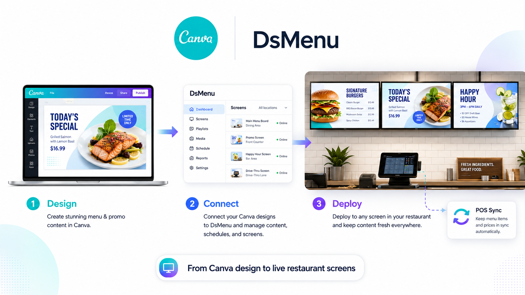  DsMenu-blog-details