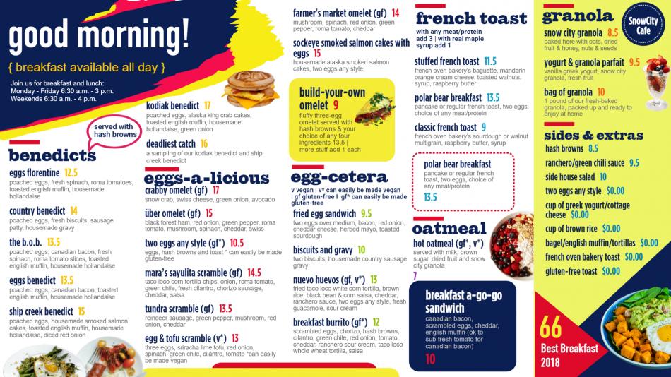 Download free breakfast menu board for restaurants and restaurant marketing
